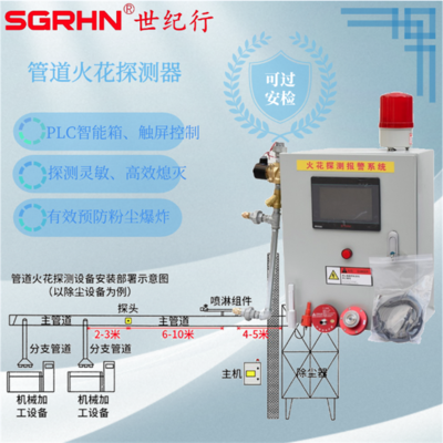 家具厂、砂光机火花探测报警器
