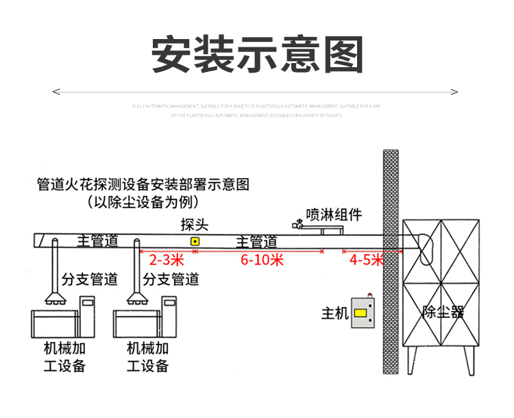 砂光机为什么要安装火花报警器